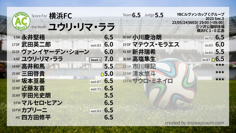 #横浜FC #YBCルヴァンカップ Cグループ Sec.5採点