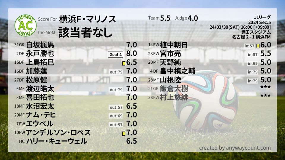 #横浜F・マリノス #J1リーグ Sec.5採点