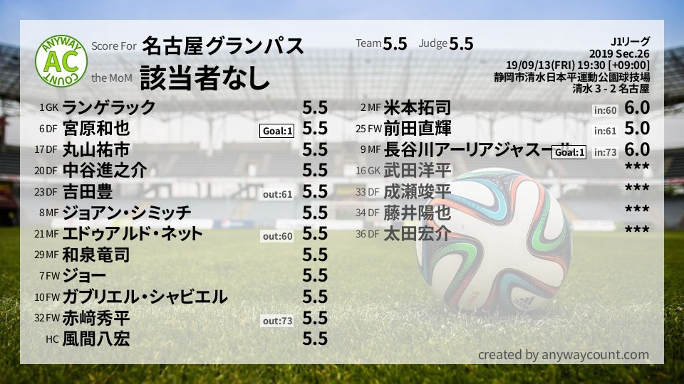 名古屋グランパス J1リーグsec 26採点 Football Scoring
