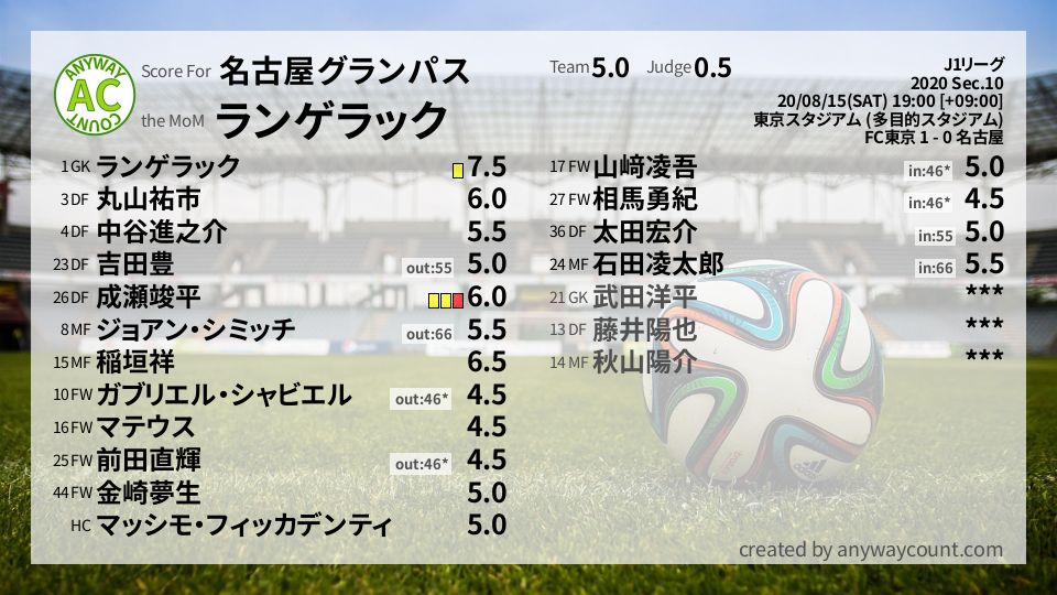 #名古屋グランパス #J1リーグ Sec.10採点