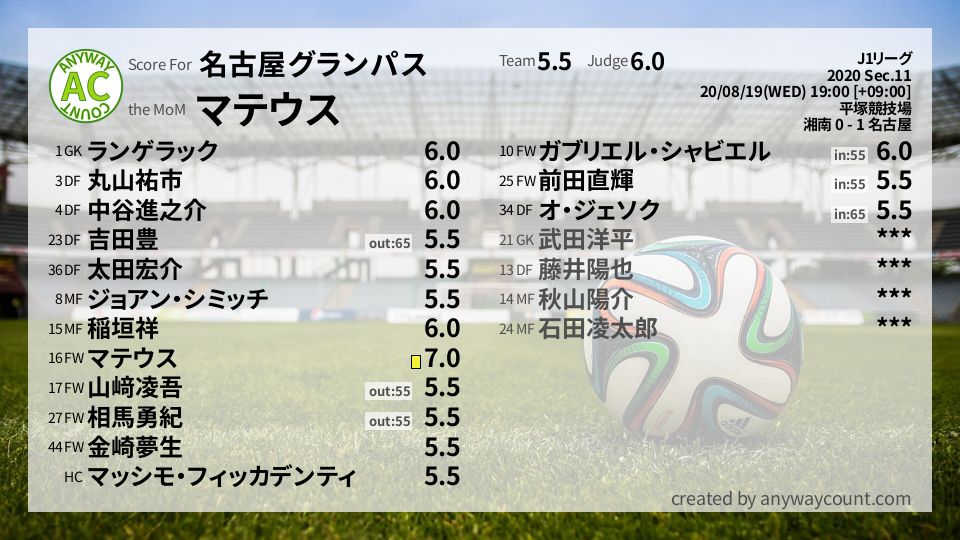 #名古屋グランパス #J1リーグ Sec.11採点