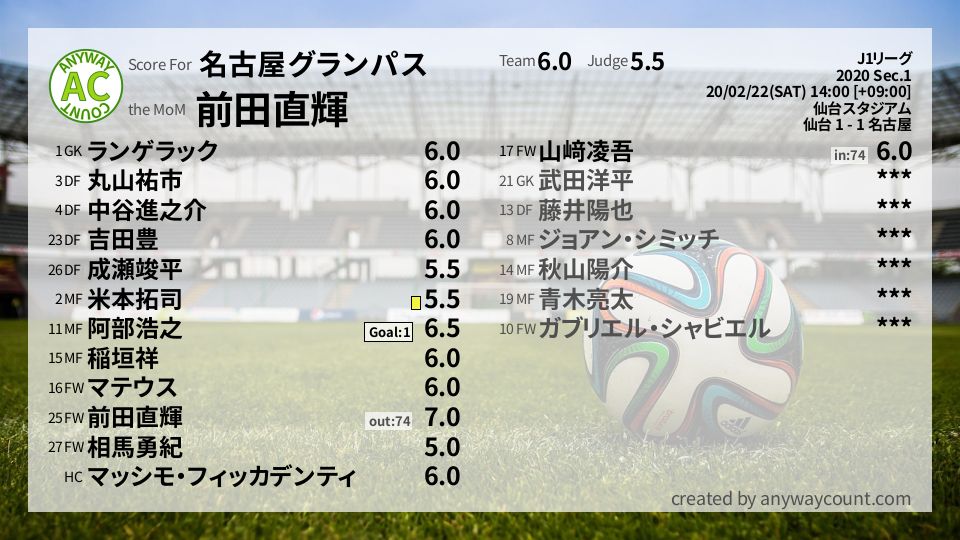 #名古屋グランパス #J1リーグ Sec.1採点