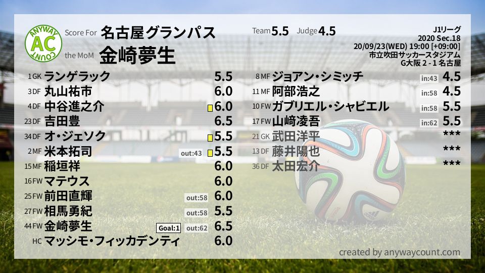 名古屋グランパス J1リーグsec 18採点 Football Scoring