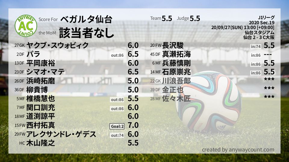 ベガルタ仙台 J1リーグsec 19採点 Football Scoring