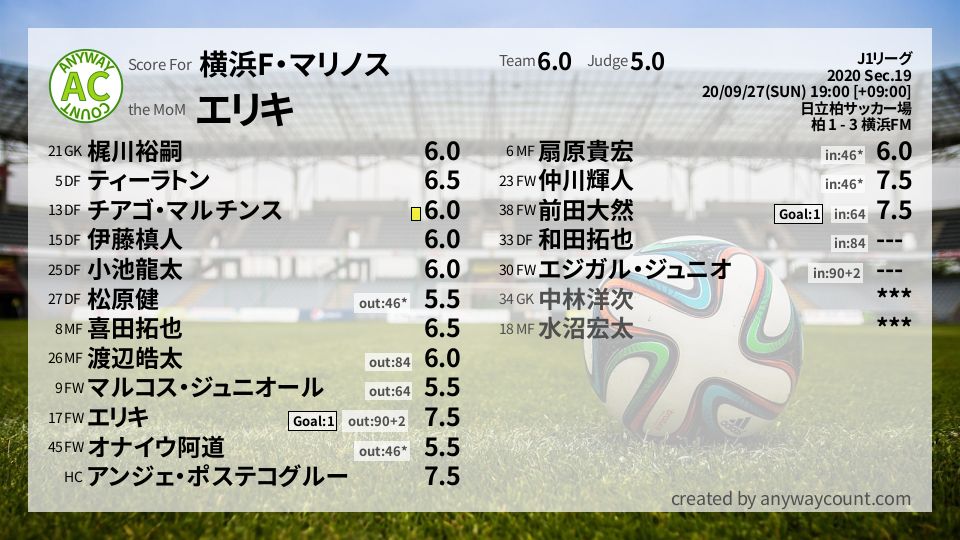 #横浜F・マリノス #J1リーグ Sec.19採点