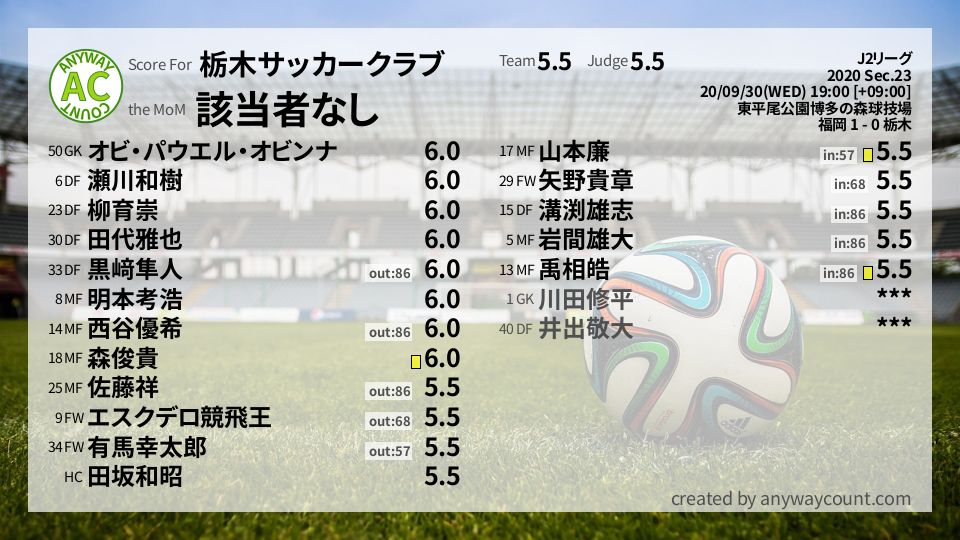 #栃木サッカークラブ #J2リーグ Sec.23採点