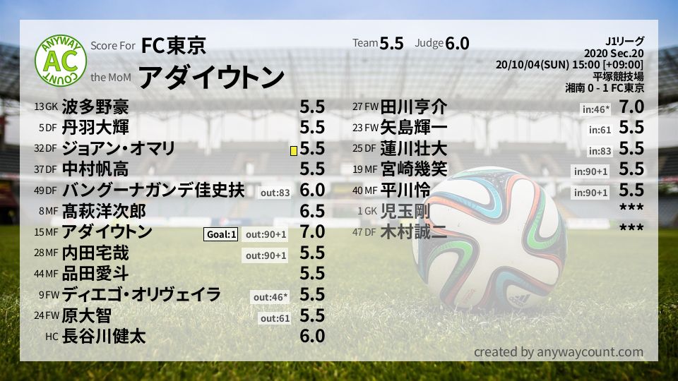 #FC東京 #J1リーグ Sec.20採点