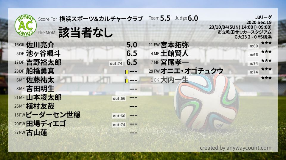 #横浜スポーツ&カルチャークラブ #J3リーグ Sec.19採点