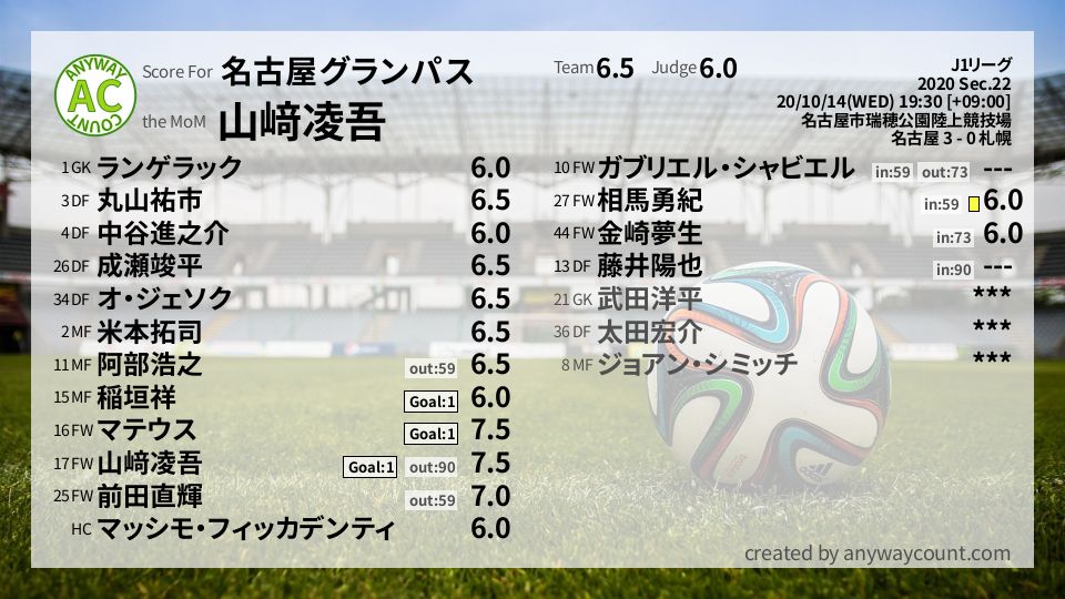 名古屋グランパス J1リーグsec 22採点 Football Scoring