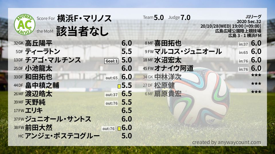 #横浜F・マリノス #J1リーグ Sec.32採点