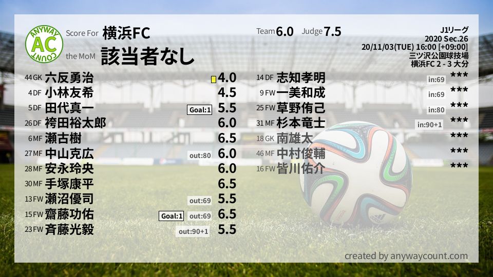 #横浜FC #J1リーグ Sec.26採点