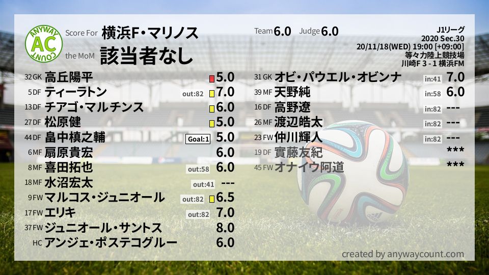 #横浜F・マリノス #J1リーグ Sec.30採点