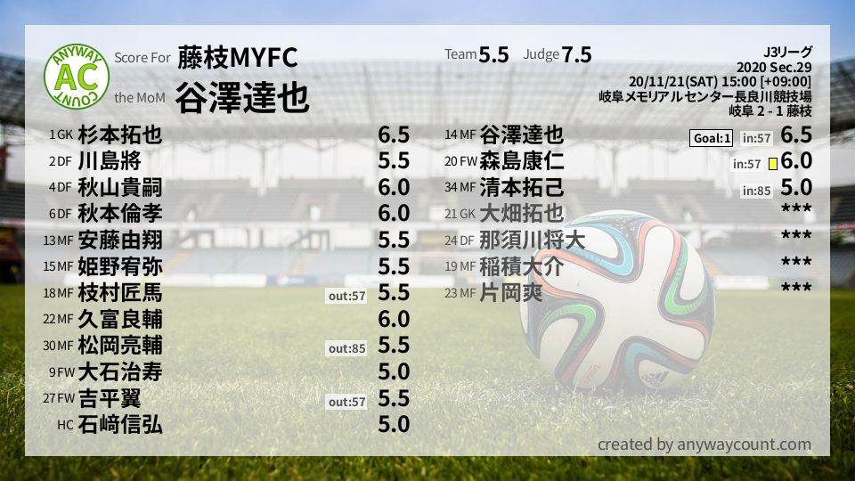 #藤枝MYFC #J3リーグ Sec.29採点