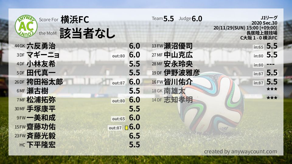 #横浜FC #J1リーグ Sec.30採点