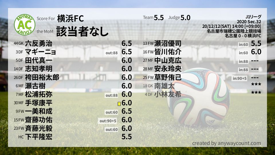 #横浜FC #J1リーグ Sec.32採点