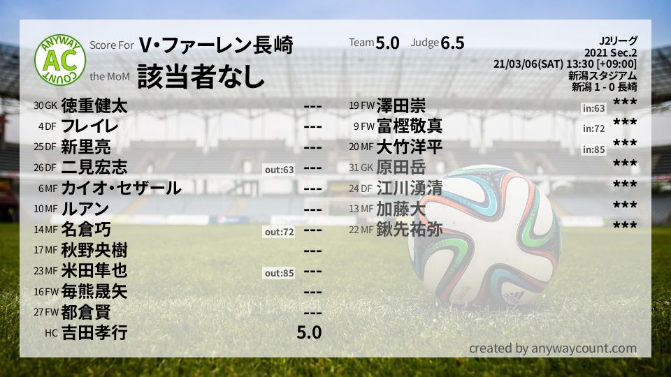 #V・ファーレン長崎 #J2リーグ Sec.2採点