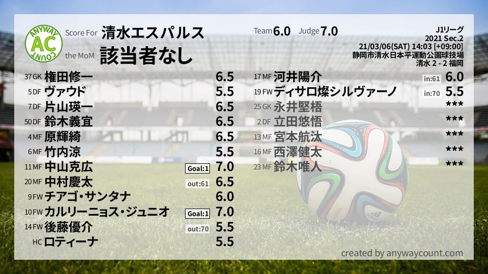 #清水エスパルス #J1リーグ Sec.2採点