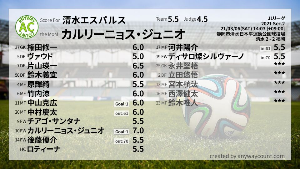#清水エスパルス #J1リーグ Sec.2採点