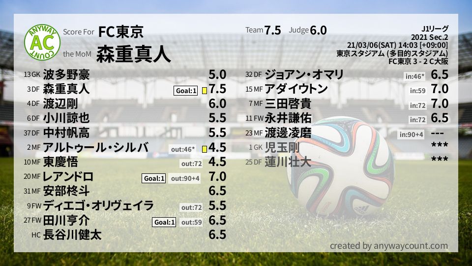 #FC東京 #J1リーグ Sec.2採点
