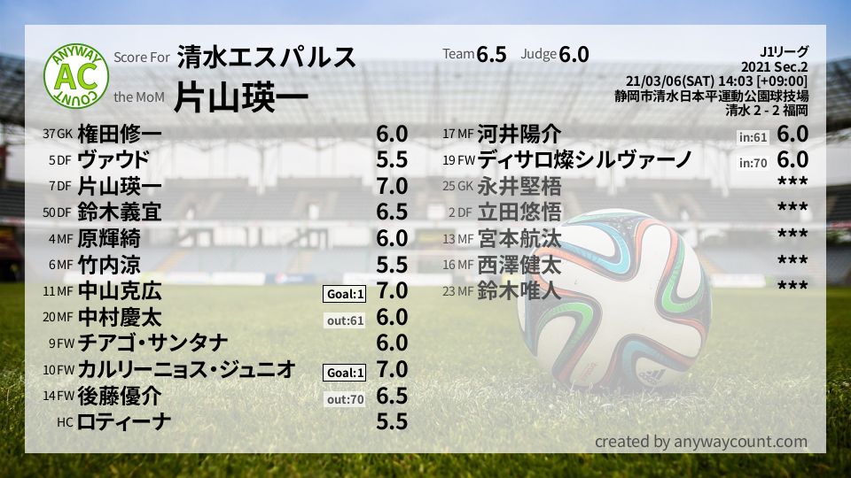 #清水エスパルス #J1リーグ Sec.2採点