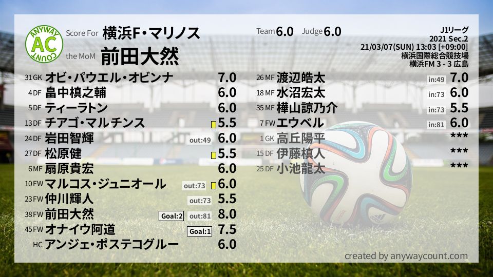 #横浜F・マリノス #J1リーグ Sec.2採点