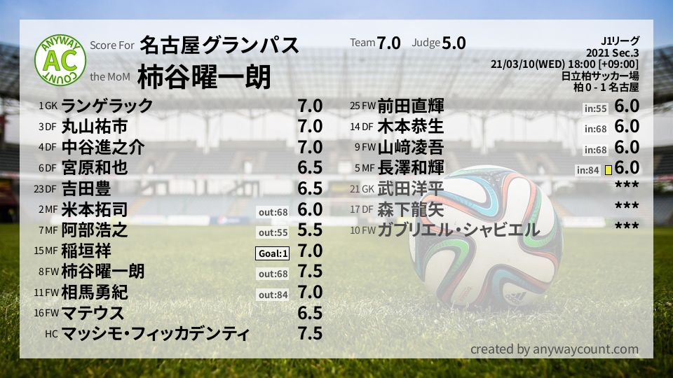 #名古屋グランパス #J1リーグ Sec.3採点