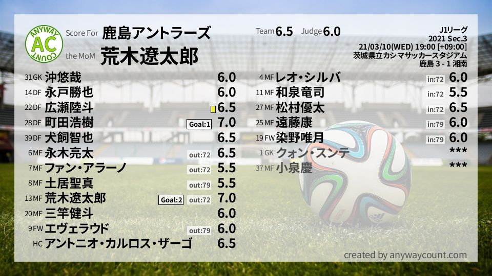 #鹿島アントラーズ #J1リーグ Sec.3採点