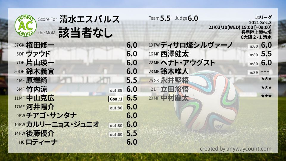 #清水エスパルス #J1リーグ Sec.3採点