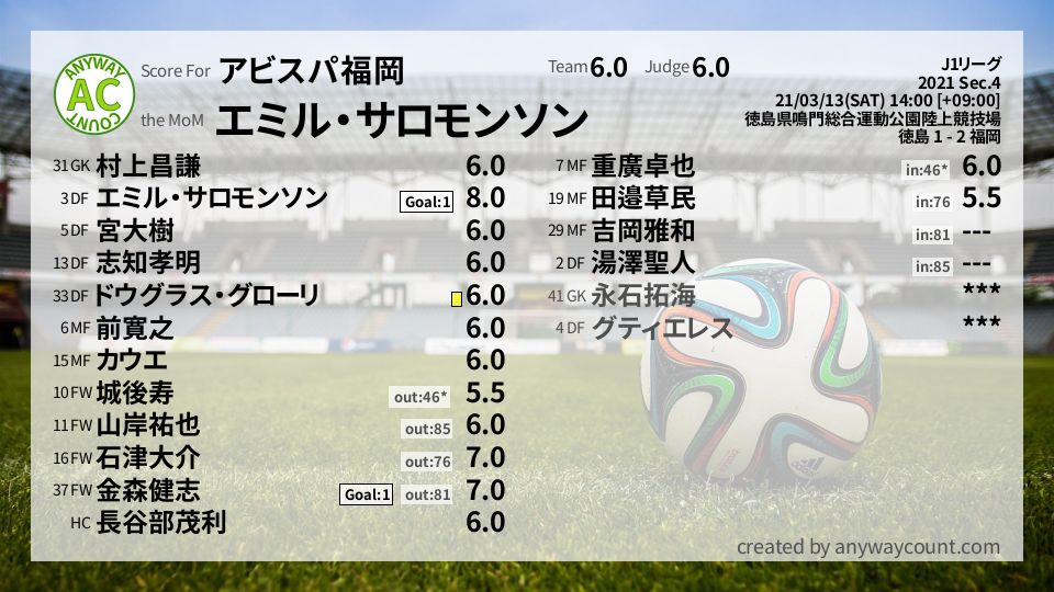 #アビスパ福岡 #J1リーグ Sec.4採点