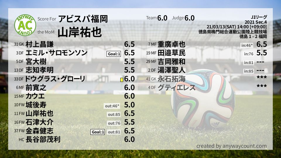 アビスパ福岡 J1リーグ Sec 4採点 Football Scoring