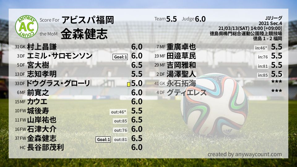 アビスパ福岡 J1リーグ Sec 4採点 Football Scoring