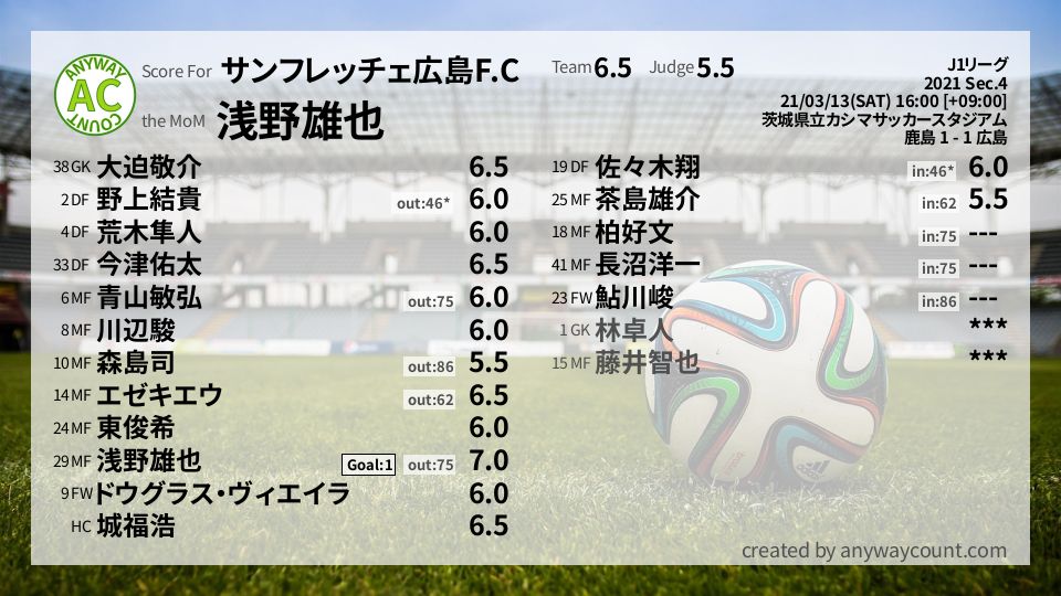 #サンフレッチェ広島F.C #J1リーグ Sec.4採点
