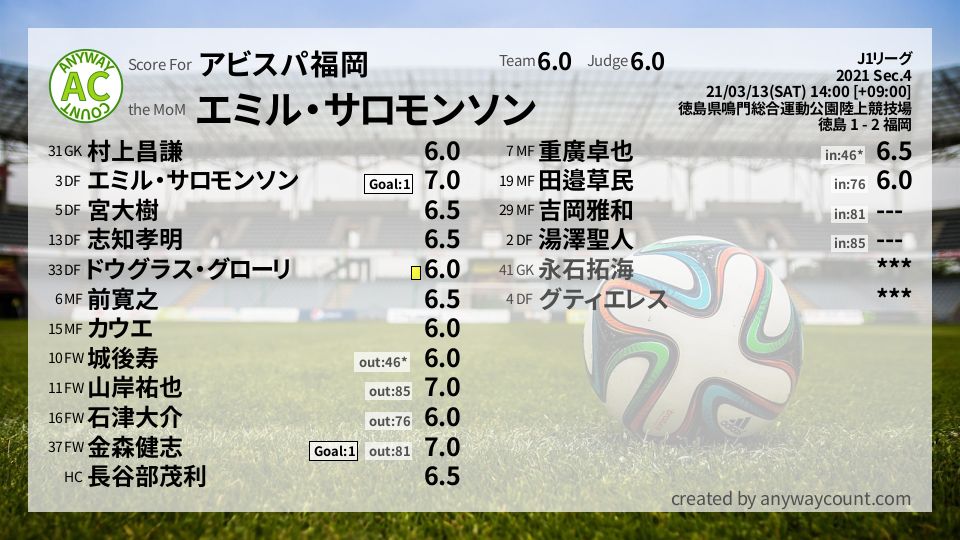 #アビスパ福岡 #J1リーグ Sec.4採点