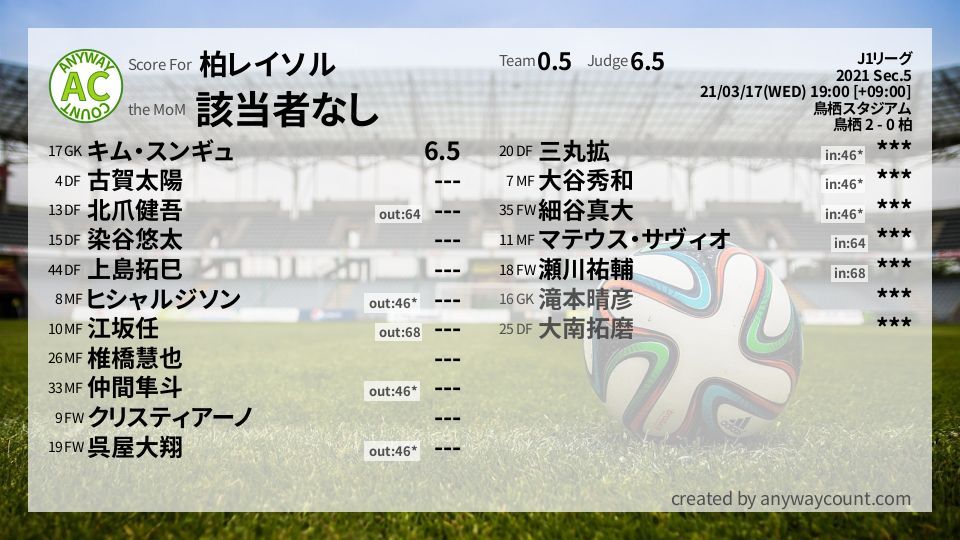 #柏レイソル #J1リーグ Sec.5採点