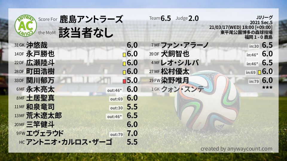 #鹿島アントラーズ #J1リーグ Sec.5採点