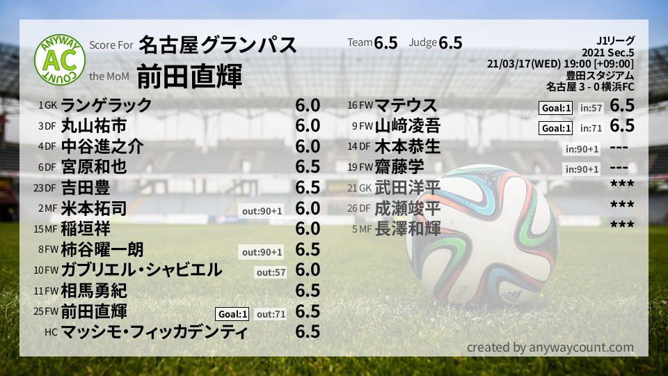 #名古屋グランパス #J1リーグ Sec.5採点