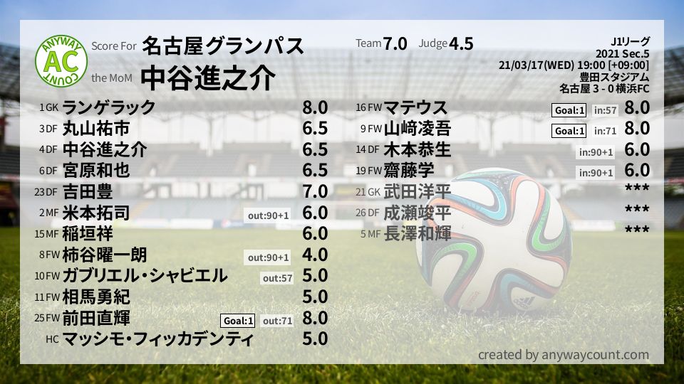 #名古屋グランパス #J1リーグ Sec.5採点