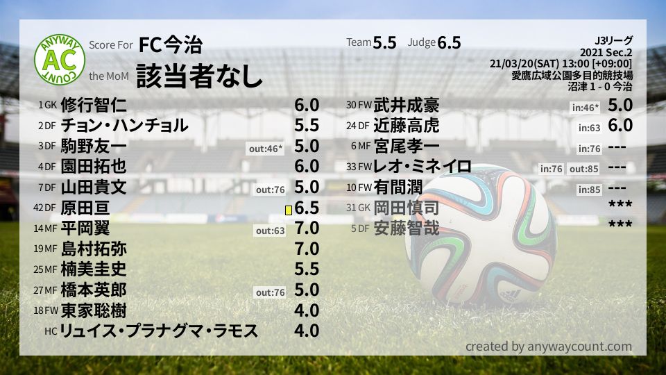 #FC今治 #J3リーグ Sec.2採点