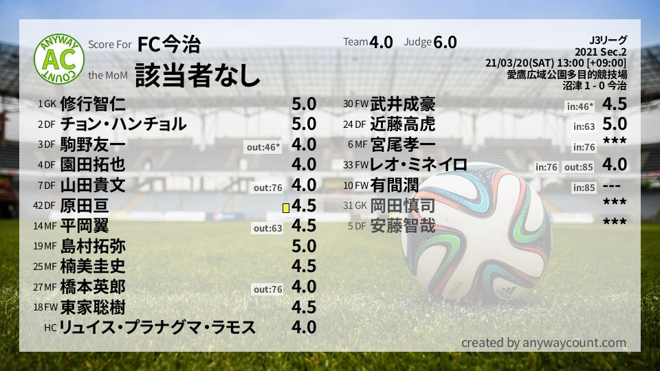 #FC今治 #J3リーグ Sec.2採点