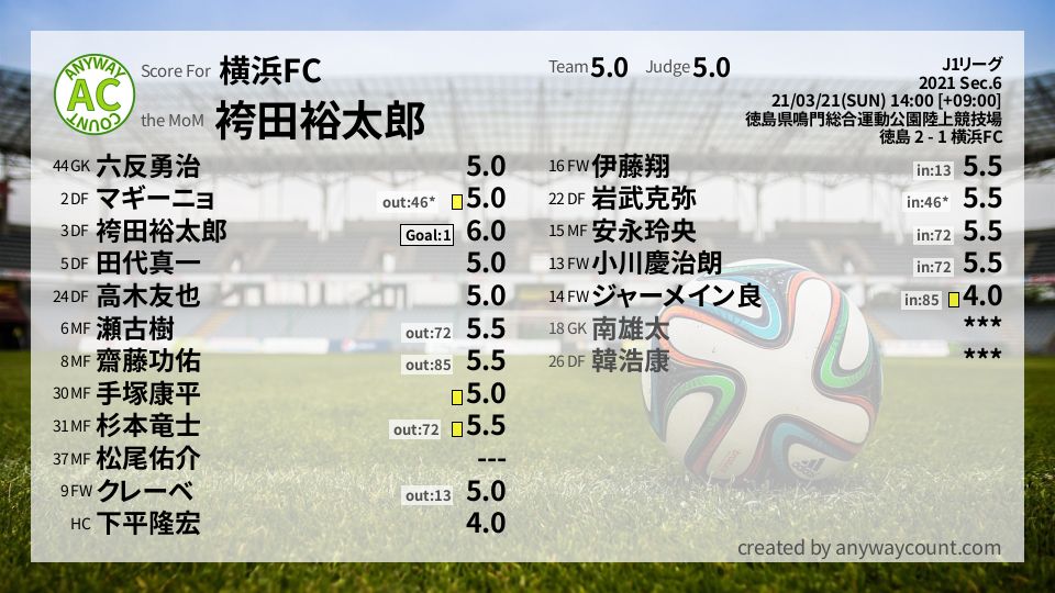 #横浜FC #J1リーグ Sec.6採点
