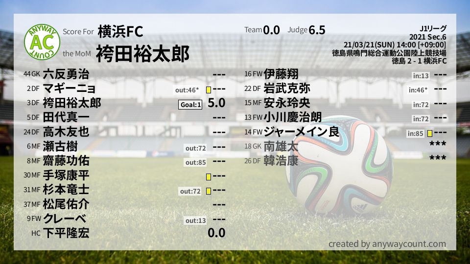 #横浜FC #J1リーグ Sec.6採点
