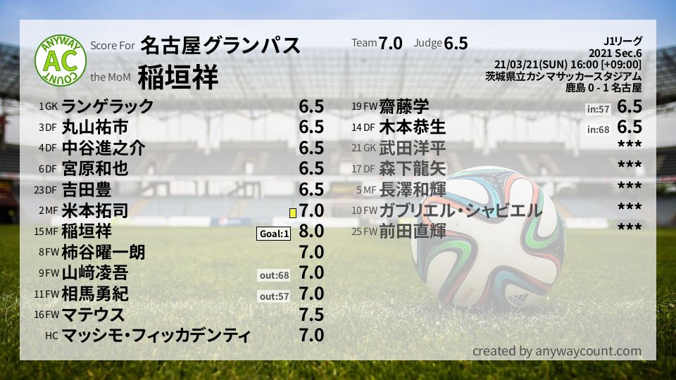 #名古屋グランパス #J1リーグ Sec.6採点