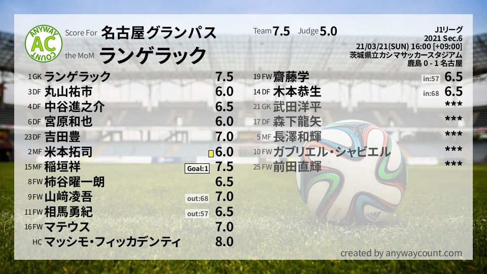 #名古屋グランパス #J1リーグ Sec.6採点