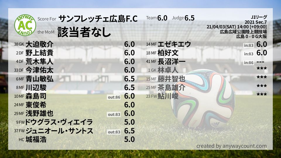 #サンフレッチェ広島F.C #J1リーグ Sec.7採点