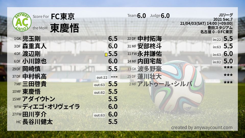 #FC東京 #J1リーグ Sec.7採点