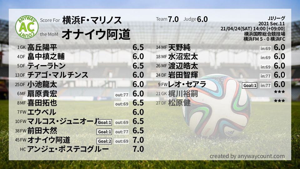 #横浜F・マリノス #J1リーグ Sec.11採点