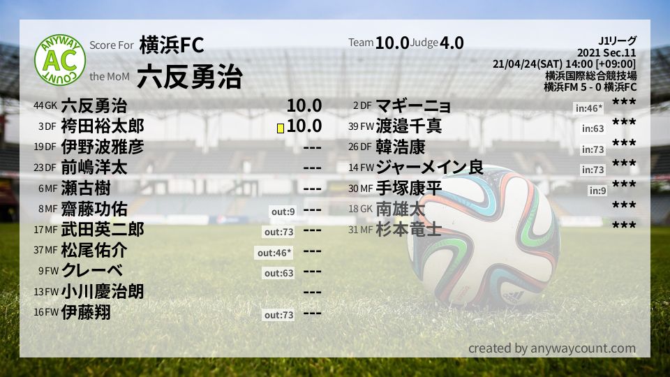 #横浜FC #J1リーグ Sec.11採点