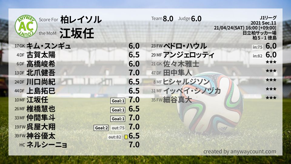 #柏レイソル #J1リーグ Sec.11採点