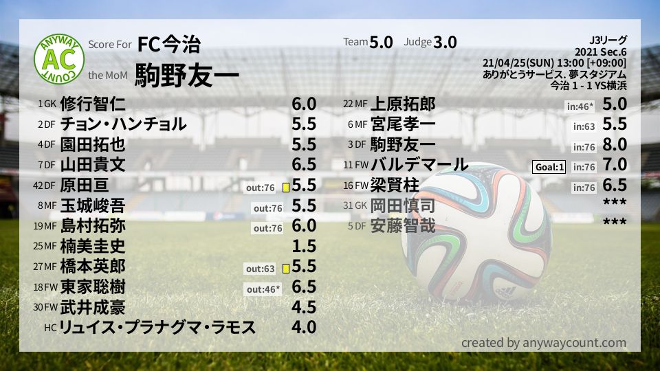 #FC今治 #J3リーグ Sec.6採点