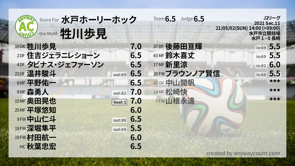 #水戸ホーリーホック #J2リーグ Sec.11採点